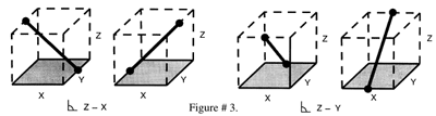 Figure 3, four different positions for the Ball Bar to measure CMM