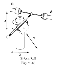 CMMPrimer Fig 6