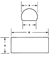 Truncated Cylinder