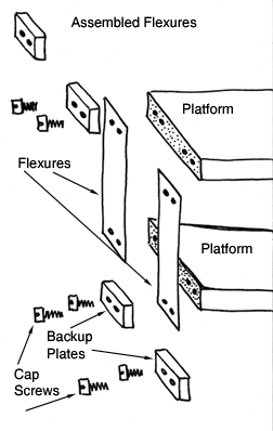 Assembled Flexure