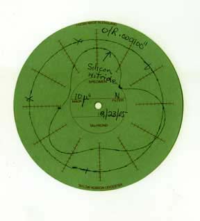 A Polylobular Chart from the Talyrond