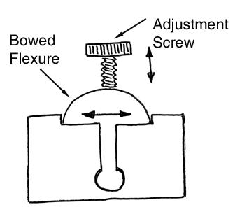 Bowed Flexure