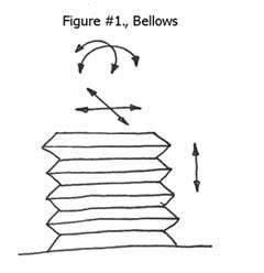 Compliant Mechanism, Figure #1.