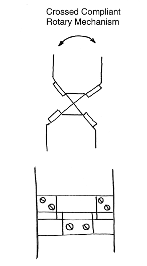 Crossed Compliant Rotary Mechanism