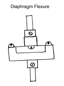 Diaphragm Flexure