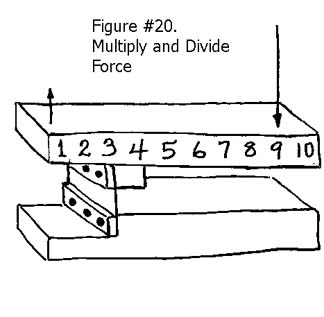 Flexure multiplying the force