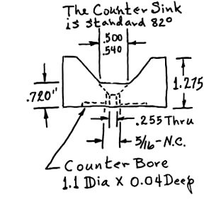 Vee Block