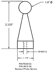 Standard Probe Sphere