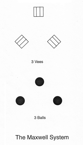 The Maxwell Three Ball System