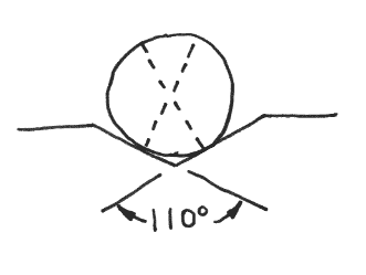 Figure #3., 110 Degree Vee Block