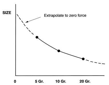 Figure #13