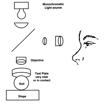 Figure #15.