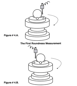 Spindle Error Correction